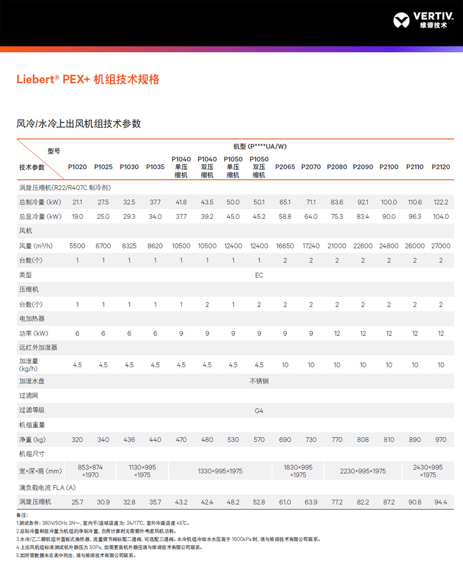 �S�BLiebert PEX ��Ч�ӑB(t��i)���ܿ��{(di��o)